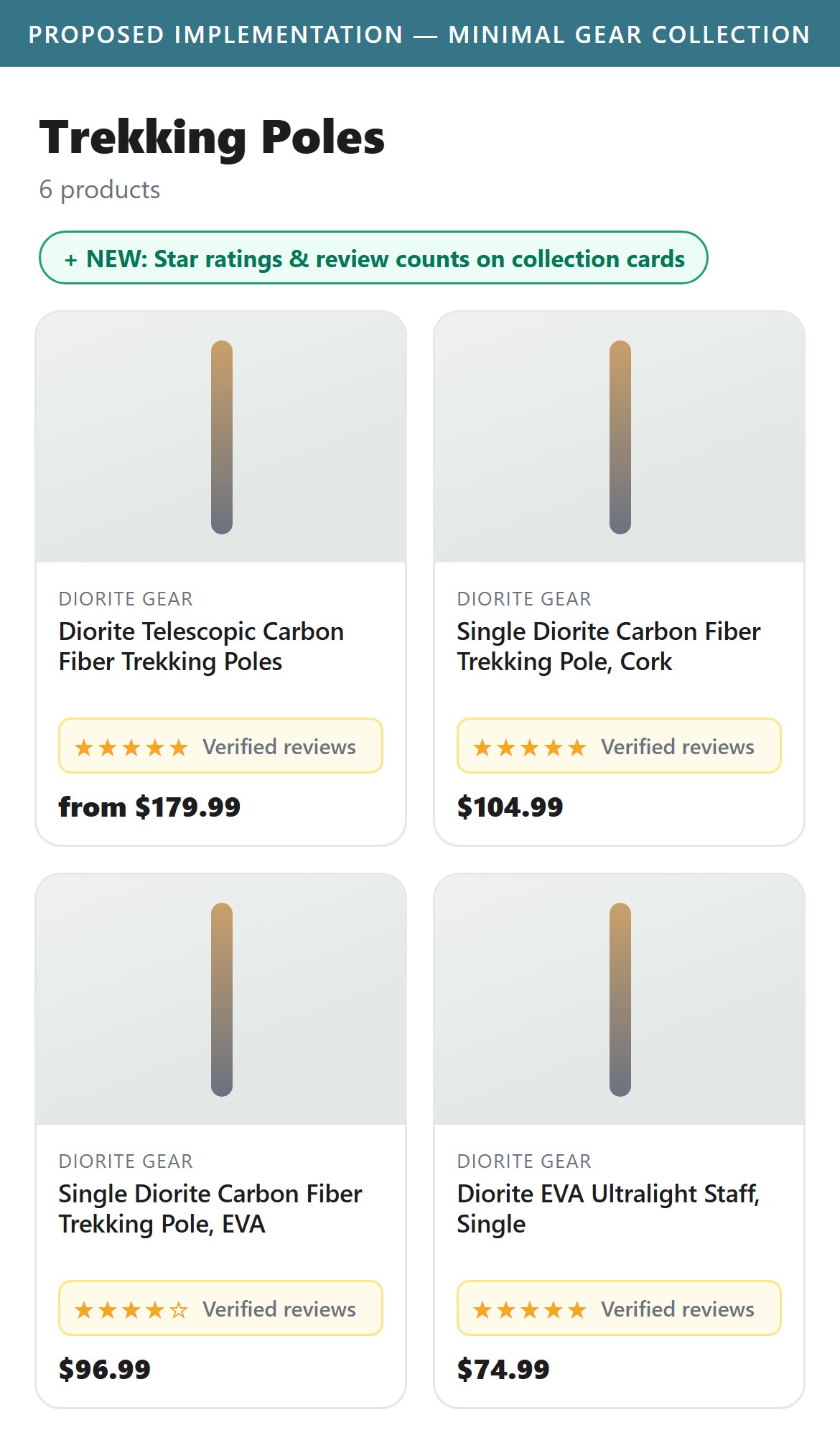 Proposed Implementation — Minimal Gear Collection