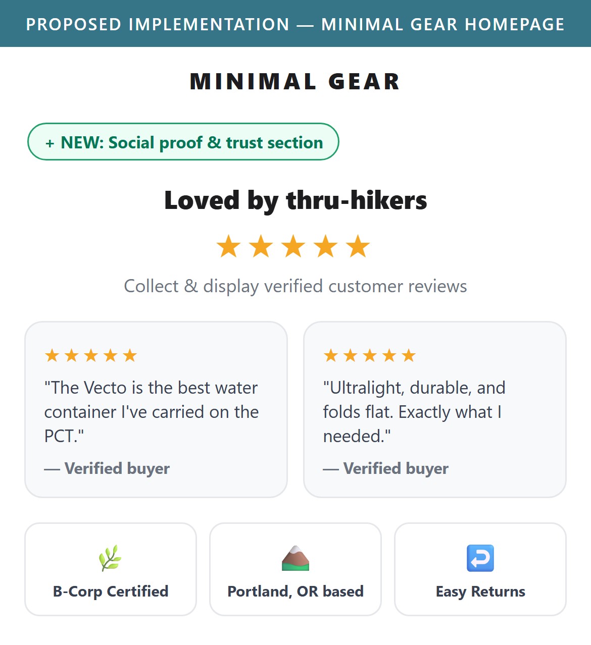 Proposed Implementation — Minimal Gear Homepage